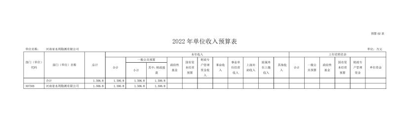 河南省水利勘測有限公司2022年部門預算公開資料0008.jpg 河南省水利勘測有限公司2022年部門預算公開資料0008.jpg