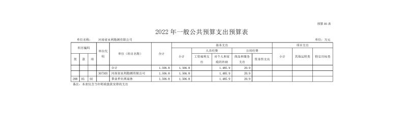 河南省水利勘測有限公司2022年部門預算公開資料0011.jpg 河南省水利勘測有限公司2022年部門預算公開資料0011.jpg