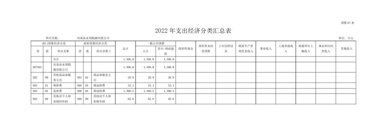 河南省水利勘測有限公司2022年部門預算公開資料0013.jpg 河南省水利勘測有限公司2022年部門預算公開資料0013.jpg