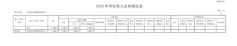 河南省水利勘測有限公司2023年預算公開_202302252210340010.jpg